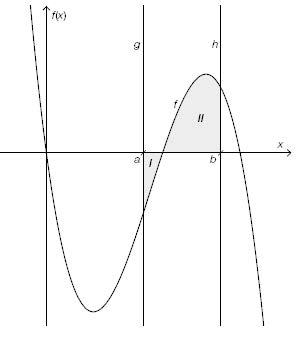 Beispiel 108 - Stetige Funktion und Flächenabschnitte.jpg