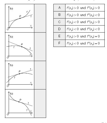 zur Beispiel 092 - Polynomfunktionen mit Tangenten Erklärungsseite gehen.
