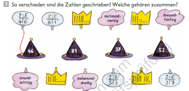 Beispiel 240 - VS - Zahlendarstellungen.png