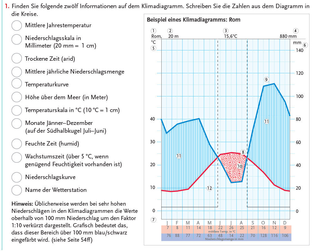 zur Beispiel 045 - Klimadiagramm Erklärungsseite gehen.