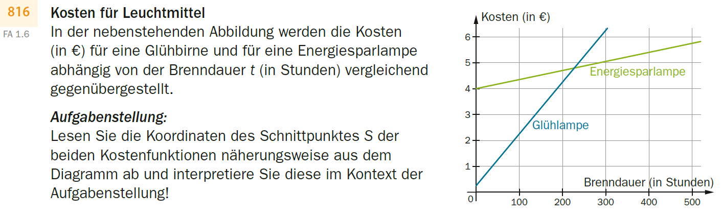 zur Beispiel 162 - Interpretieren - Lineare Funktionen im Vergleich Erklärungsseite gehen.