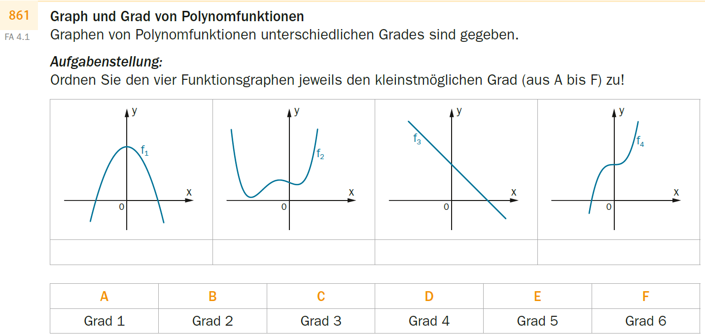 zur Beispiel 168 - Zuordnung - Grade von Polynomfunktionen Erklärungsseite gehen.
