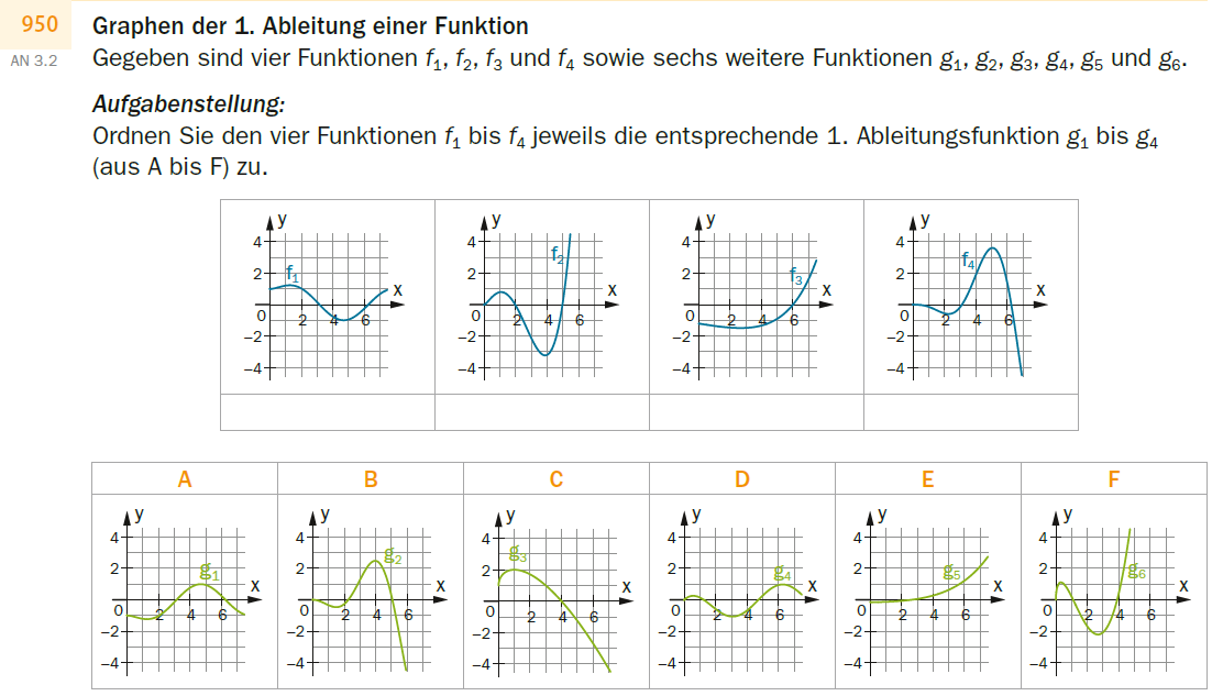 zur Beispiel 174 - Zuordnen - 4 Ableitungen zu 4 Funktionen; 10 Graphen Erklärungsseite gehen.