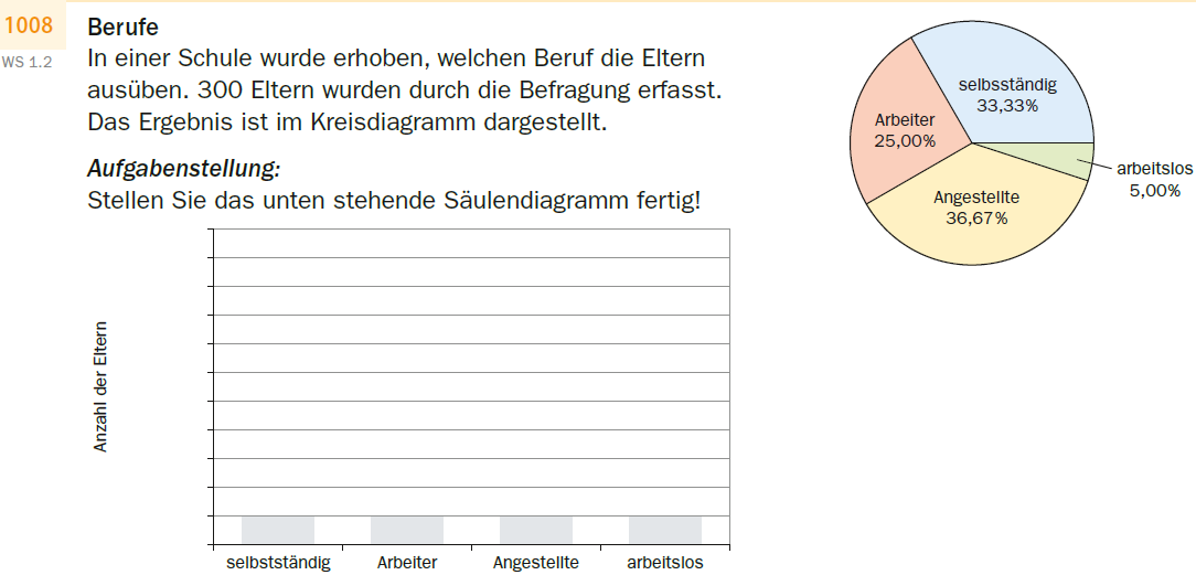 zur Beispiel 182 - Zeichnen - Säulendiagramm Erklärungsseite gehen.