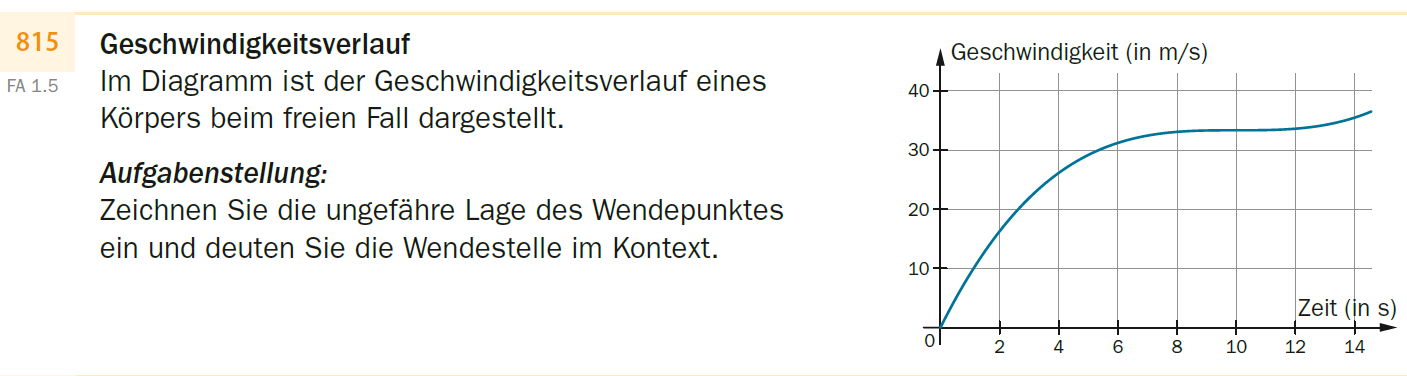 zur Beispiel 161 - Zeichnen, Interpretieren - Liniendiagramm, Wendepunkt Erklärungsseite gehen.