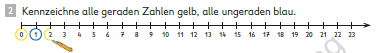 zur Beispiel 232 - VS - Markieren Erklärungsseite gehen.