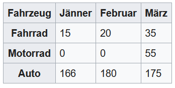 zur Beispiel 034 - Datentabelle Erklärungsseite gehen.