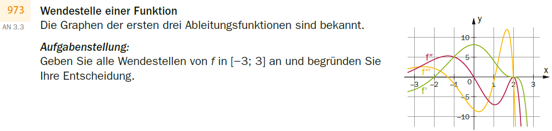 zur Beispiel 187 - 1.-3. Ableitung; Wendestellen Erklärungsseite gehen.