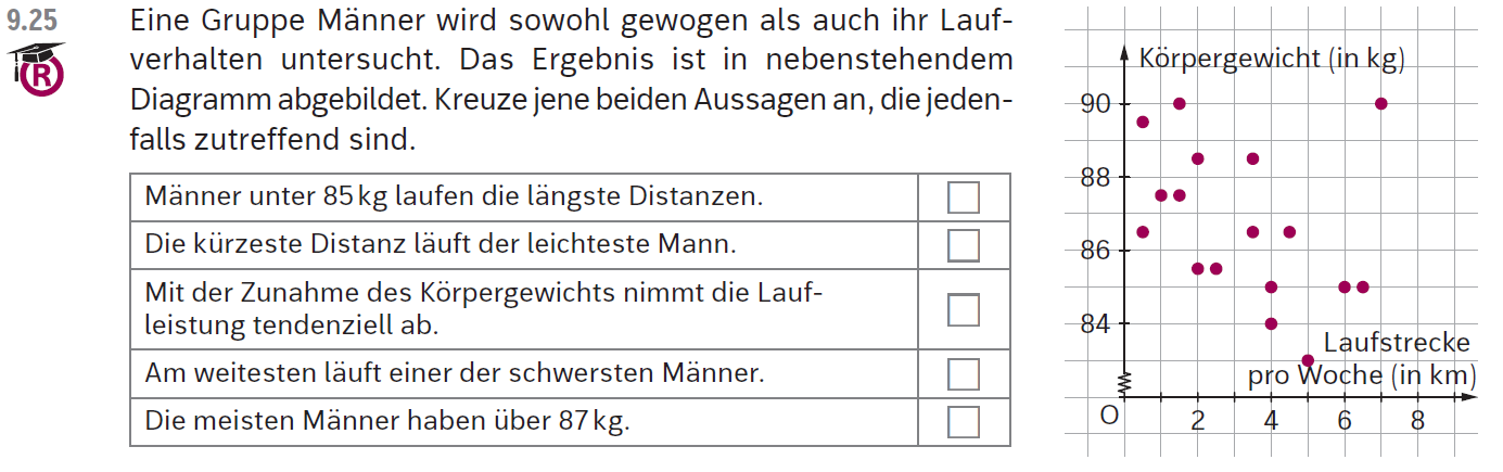 zur Beispiel 149 - Streudiagramm Erklärungsseite gehen.