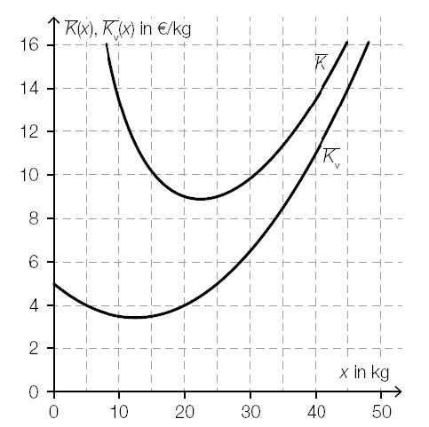 Beispiel 106 - kostenfunktiom betriebsoptimum.jpg
