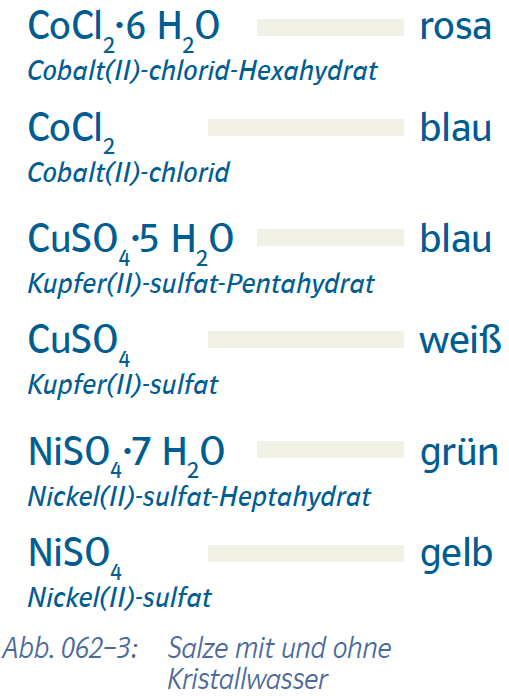 zur Beispiel 191 - Chemie - Kristallwasser Erklärungsseite gehen.