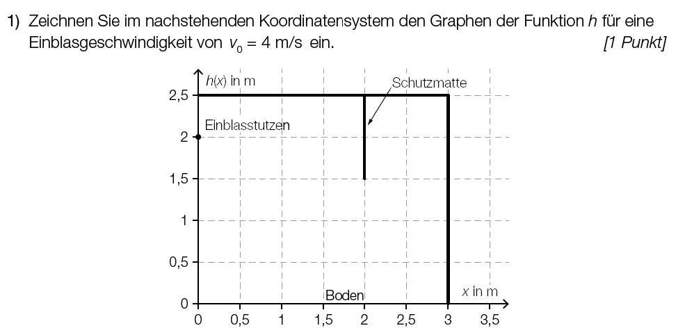 zur Beispiel 126 - Rechteck mit Zusatzinformationen- im Koordinatensystem Erklärungsseite gehen.