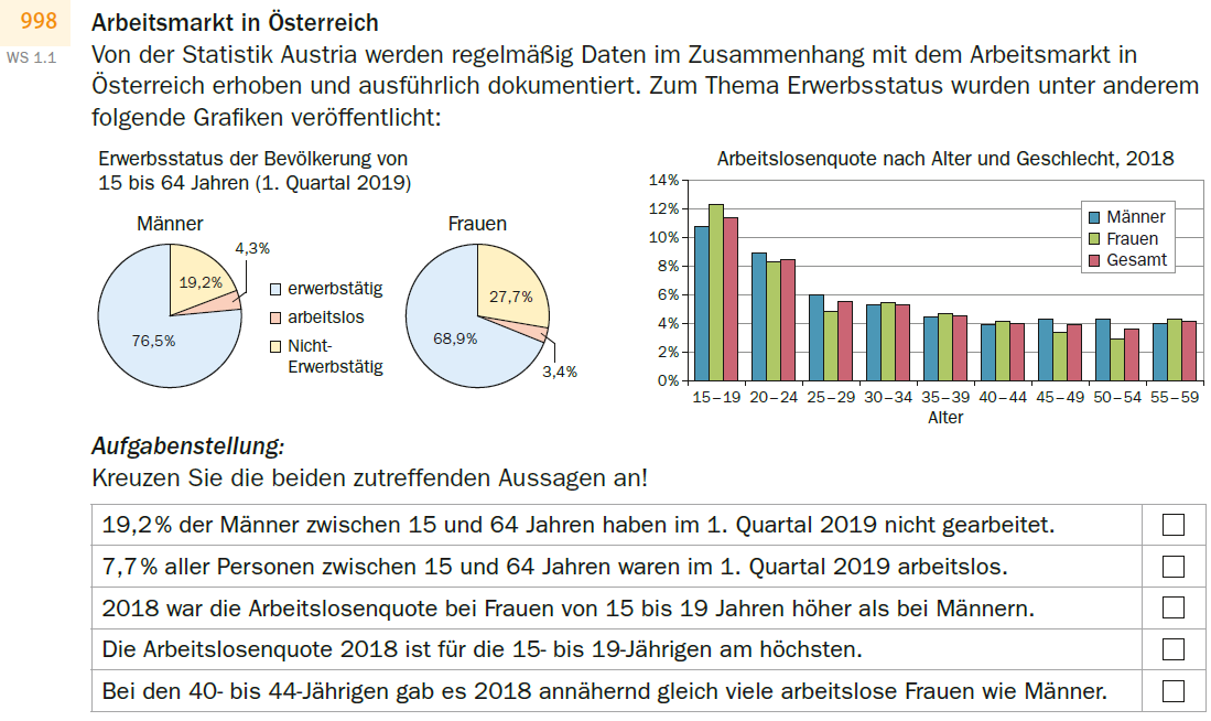 zur Beispiel 180 - Kreisdiagramm; Stabdiagramm Erklärungsseite gehen.