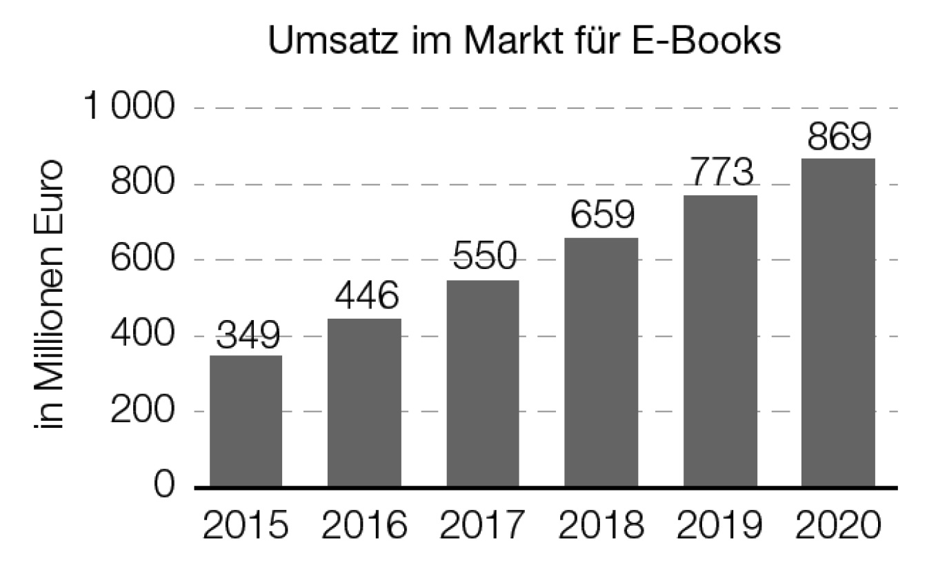 zur Beispiel 113 - Säulendiagramme - Balkendiagramme Erklärungsseite gehen.