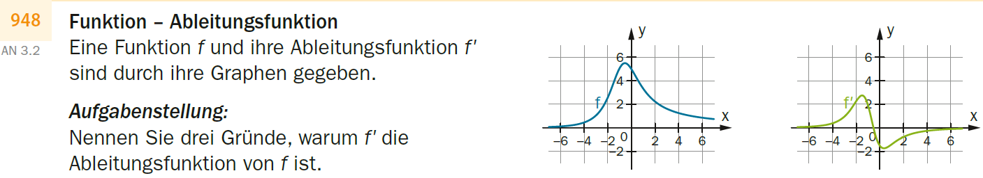 zur Beispiel 173 - Interpretieren - Funktion und 1. Ableitung Erklärungsseite gehen.