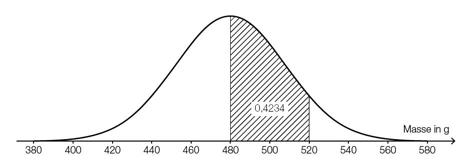 Beispiel 137 - Statistik - Gauß.jpg
