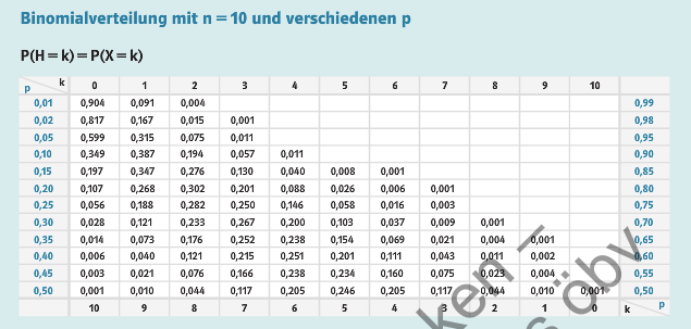 zur Beispiel 035 - Datentabelle Erklärungsseite gehen.