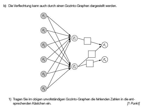 zur Beispiel 141 - Gonzintograph mit einzutragenden Werten Erklärungsseite gehen.