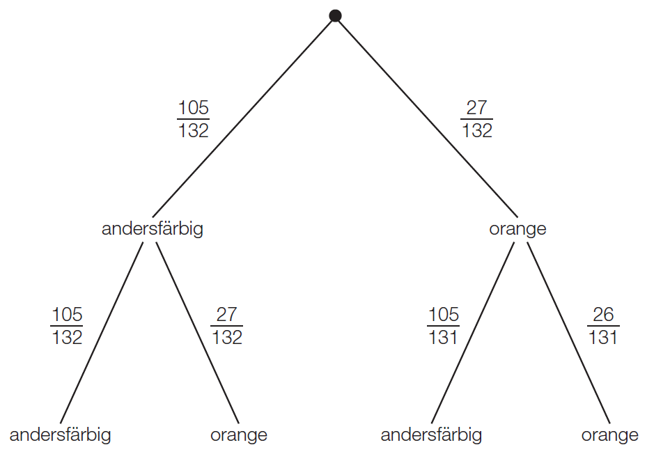 zur Beispiel 082 - Baumdiagramm 2 Erklärungsseite gehen.