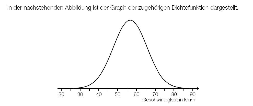 zur Beispiel 138 - Statistik - Gauß - Dichtefunktion Erklärungsseite gehen.