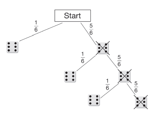 zur Beispiel 083 - Baumdiagramm 3 Erklärungsseite gehen.