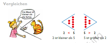 zur Beispiel 208 - VS - Sprechblasen; Vergleichen Erklärungsseite gehen.