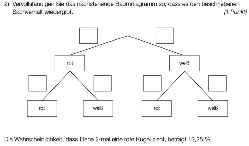 Beispiel 139 - Statistik - Baumdiagramm.jpg