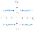 Koordinatensystem-quadranten.png