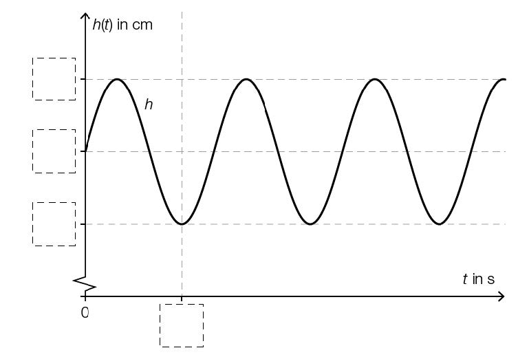 Beispiel 104 - sinusfunktion herzfrequenz winkelfunktion.jpg
