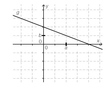 Beispiel 84 fallende lineare funktion.jpg