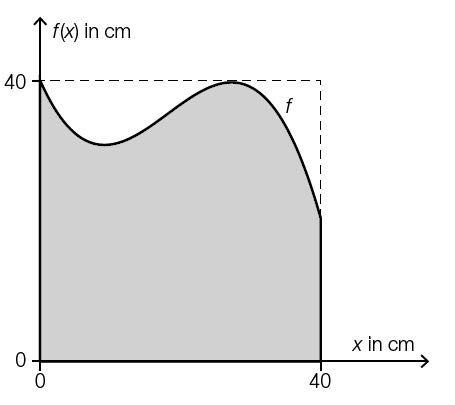 Beispiel 97 - Polynomfunktion Flächenberechnung.jpg