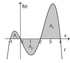 Beispiel 93 - Polynomfunktion und bestimmte Integrale.jpg