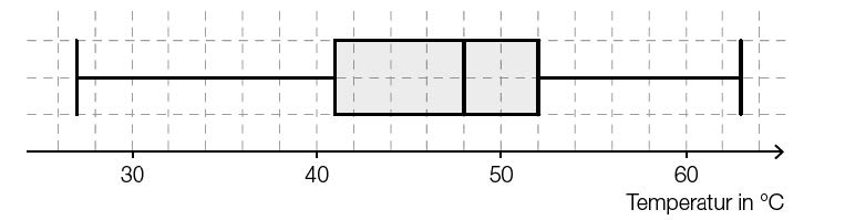 Beispiel 136 - Statistik - Boxplot.jpg