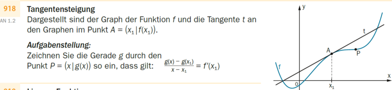 Beispiel 172 - Zeichnen - Tangente und Funktionsgraph.png
