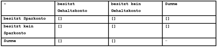 Beispiel 080 - Vierfeldertafel 2 (Datentabelle) Word-Tabelle.png