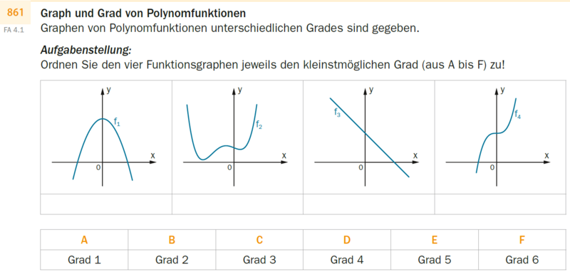 Beispiel 168 - Zuordnung - Grade von Polynomfunktionen.png
