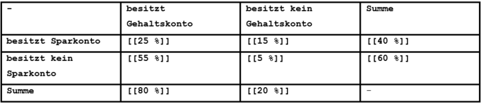 Beispiel 080 - Vierfeldertafel 2 (Datentabelle) Word-Tabelle 2.png