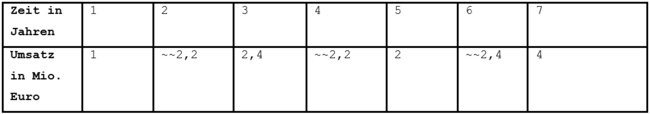 Beispiel 186 - Modellierter Graph Säulendiagramm Word-Tabelle 3.png