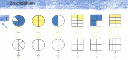 Bruchzahlen darstellen.png