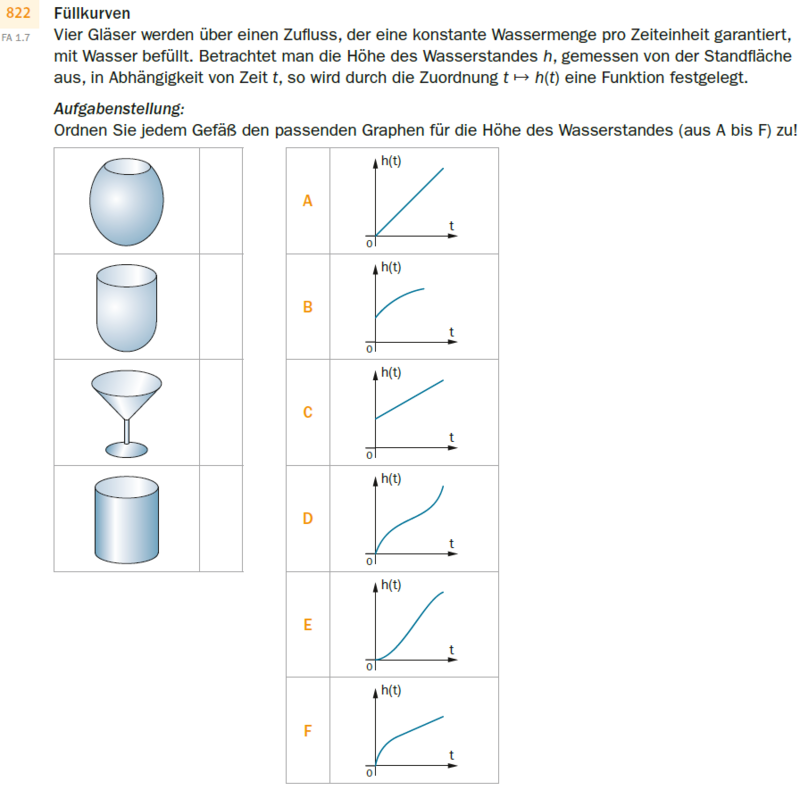 Beispiel 164 - Zuordnung - Füllfunktionen; 6 Funktionen in 6 Koordinatensystemen ohne Skalierung.png