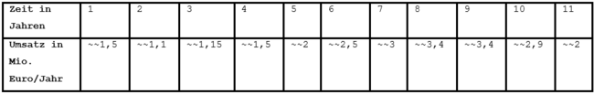 Beispiel 186 - Modellierter Graph Säulendiagramm Word-Tabelle 4.png