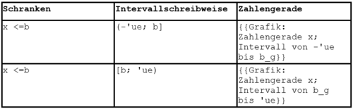 Beispiel 002 - Intervalle Word-TAbelle 2.png