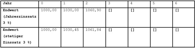 Beispiel 186 - Modellierter Graph Säulendiagramm Word-Tabelle 2.png